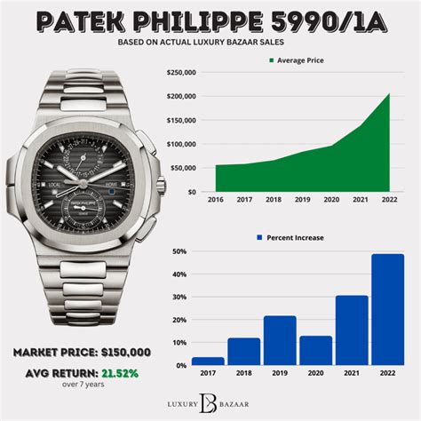 patek philippe price 2016|philippe patek price list.